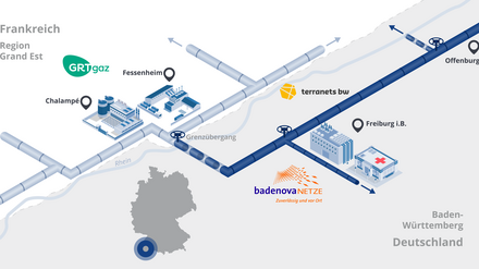 Infografik zum Projekt RHYn Interco